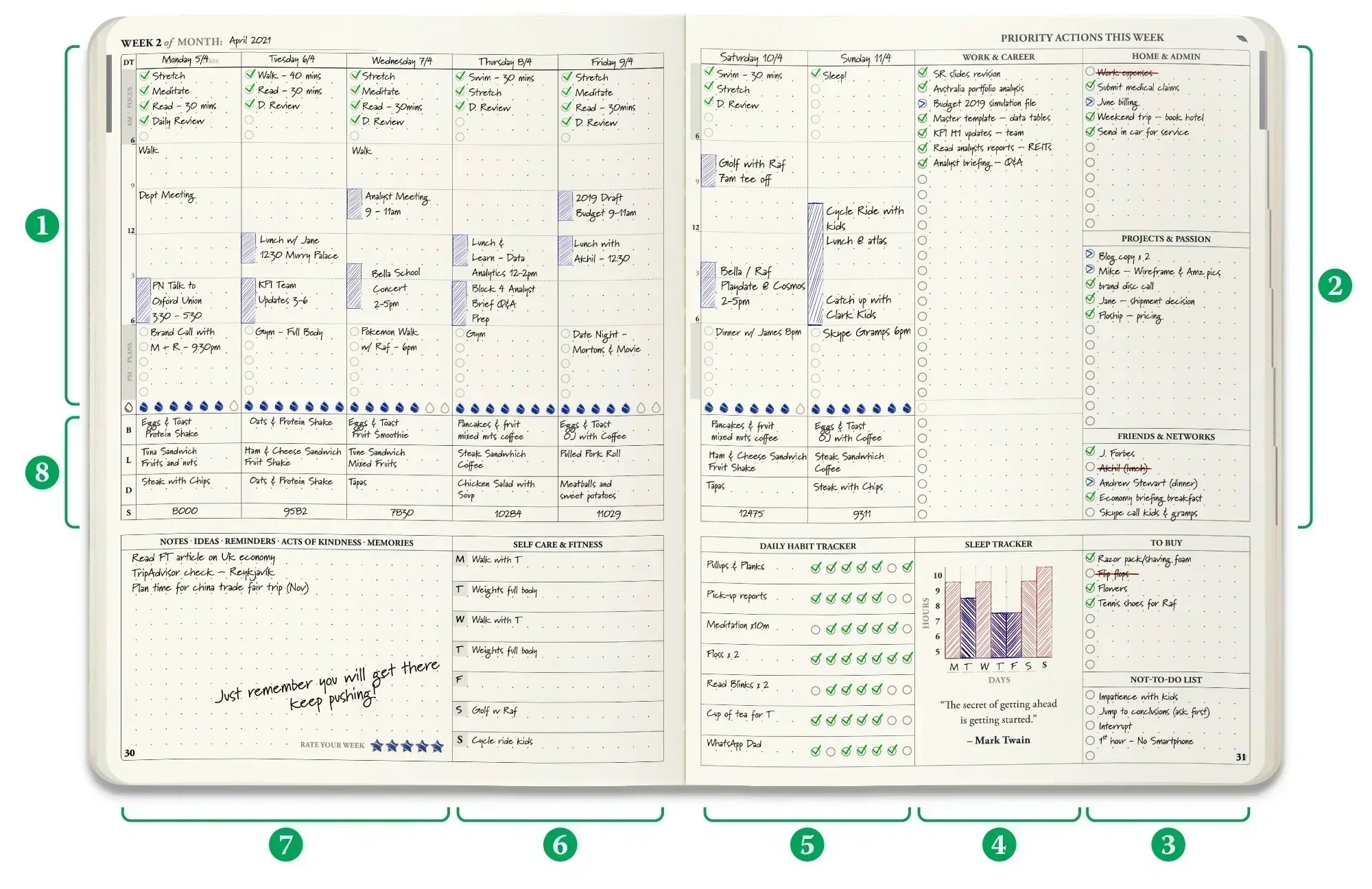 The Weekly Dashboard